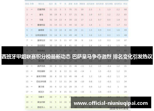 西班牙甲组联赛积分榜最新动态 巴萨皇马争夺激烈 排名变化引发热议